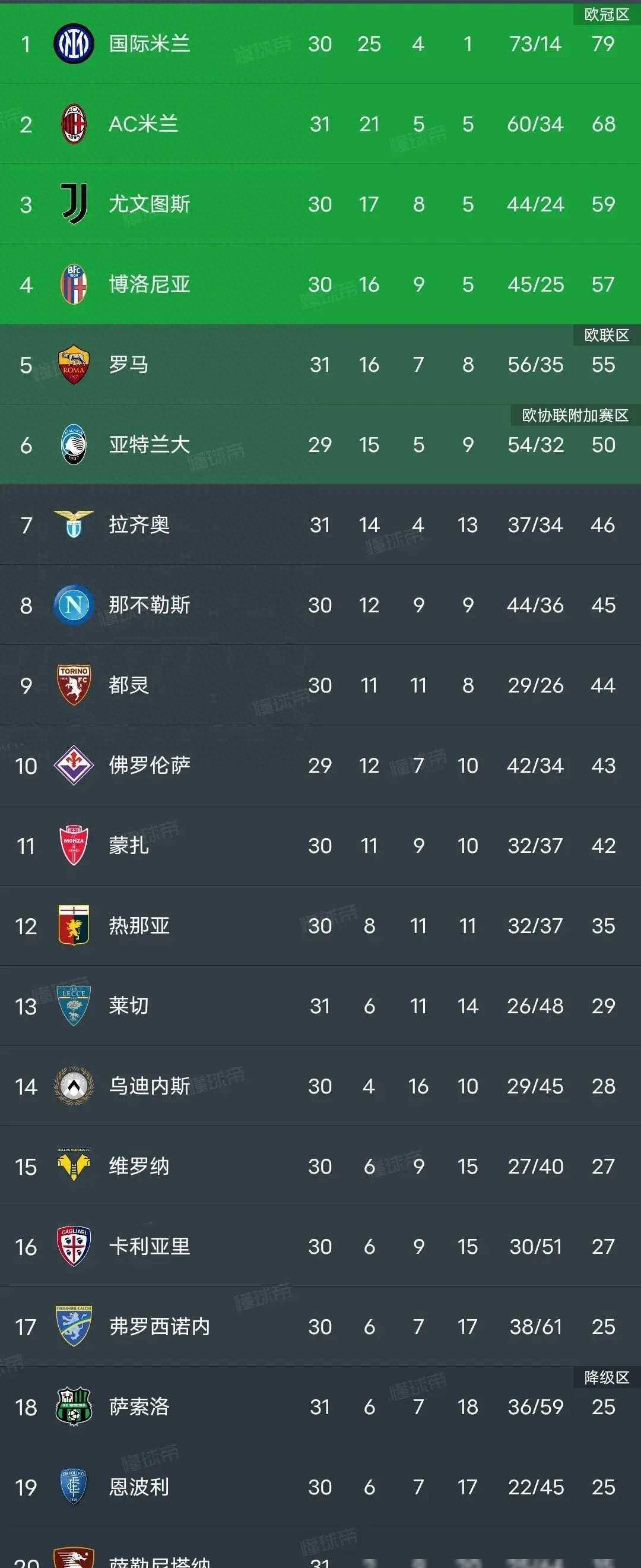 尼斯主场胜利，继续稳坐积分榜前列的简单介绍