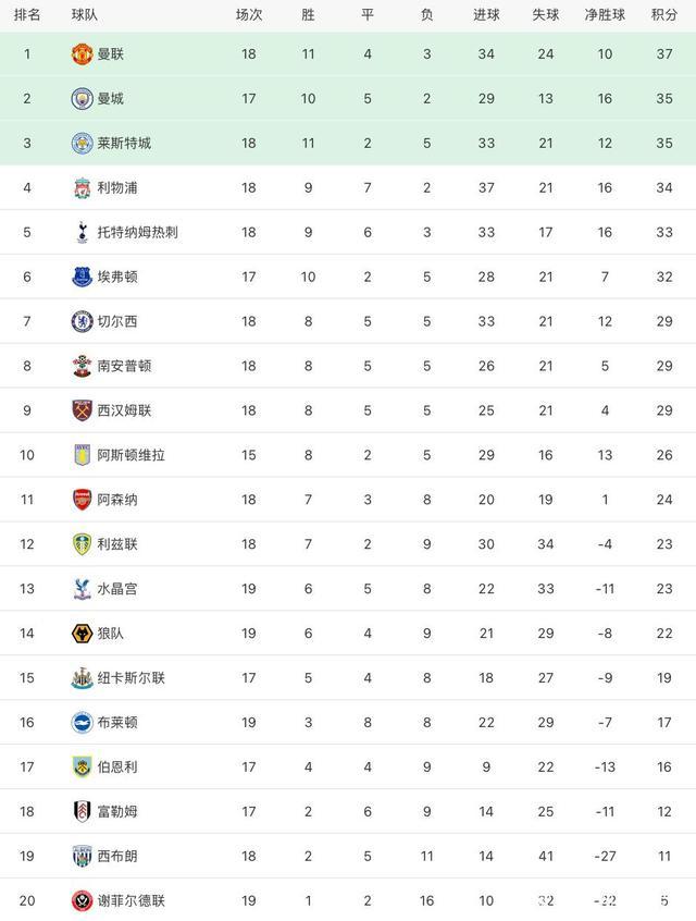 尼斯击败波尔多，领跑积分榜的简单介绍