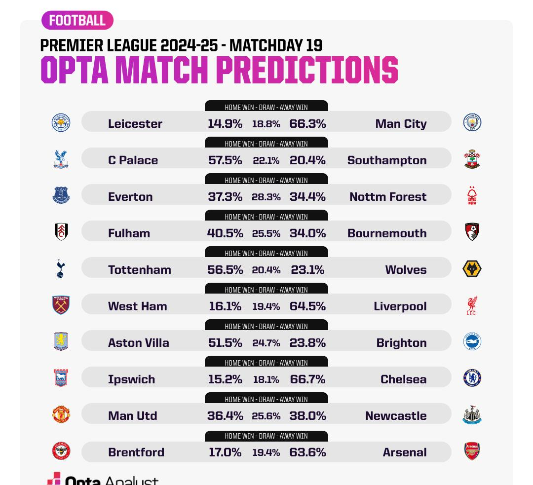 莱斯特城主场与曼城僵持平局，排名维持前列位置的简单介绍