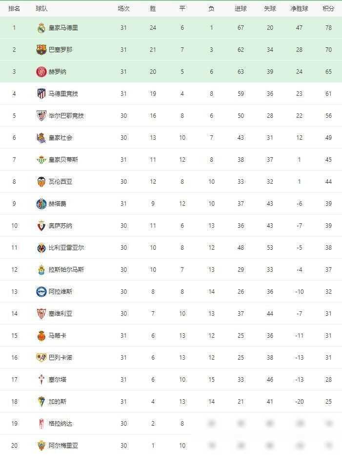 开云体育网页版入口-关于重回巅峰：马竞欲继续领跑积分榜的信息